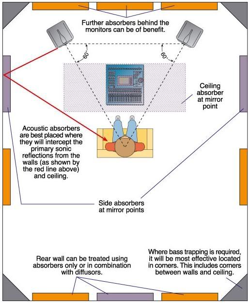 Speaker to Room Calibration Walkthrough mitchco's Blog Audiophile Style