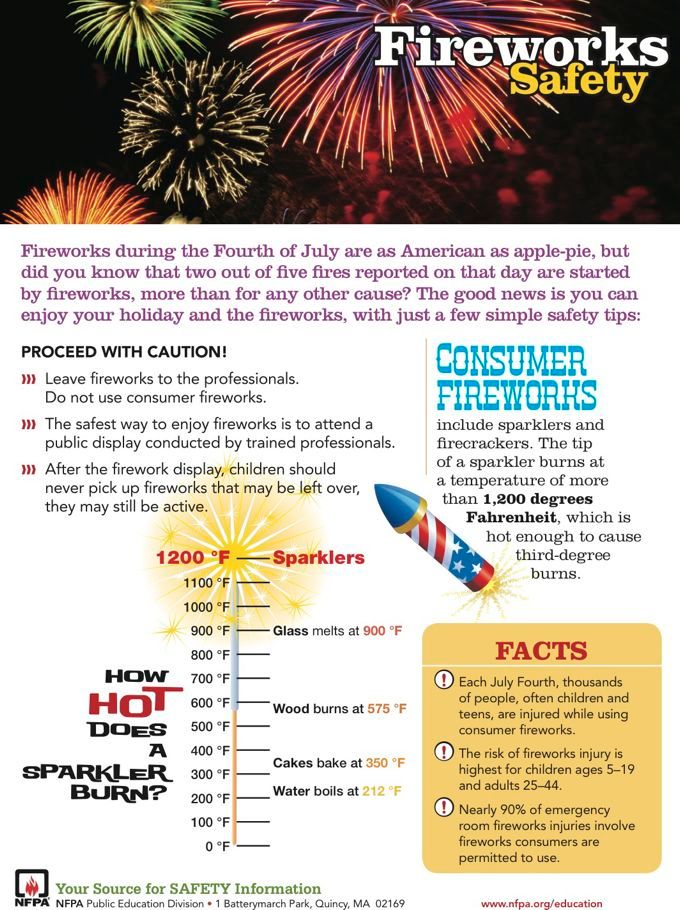 photo FireworksSafetyTips680pixelswide_zpsb1226281.jpg
