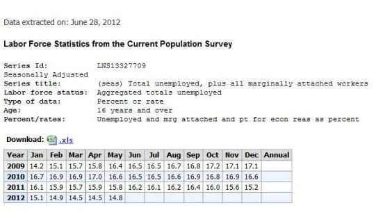 u6may2012table