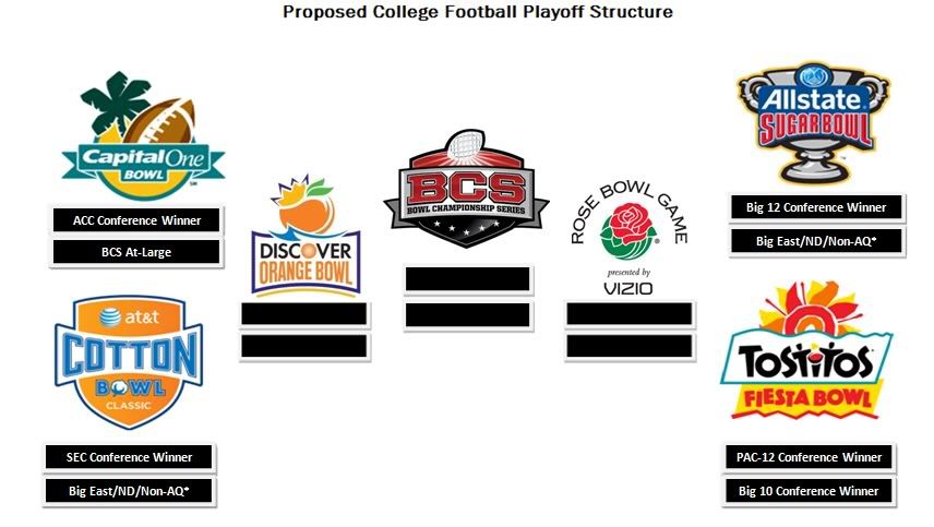 Busting The BCS: A Playoff System That Gives A Fair Chance To All ...