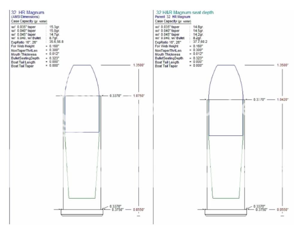 32 H&R Magnum with Alliant 2400 | Shooters Forum