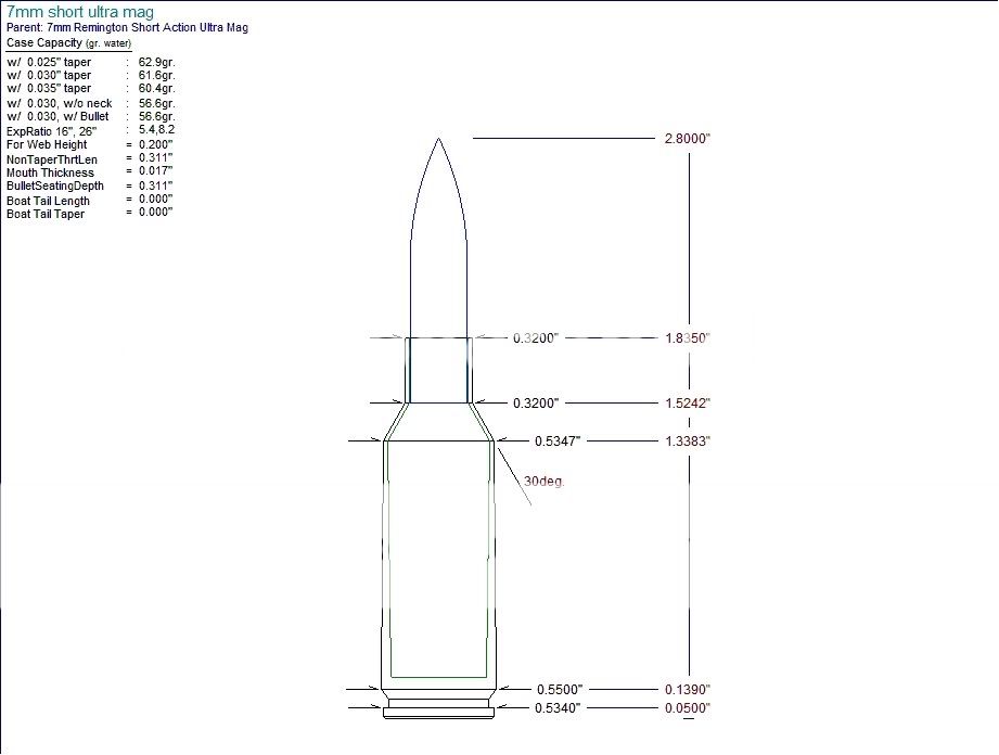 7mm Saum wildcat? - Shooters Forum